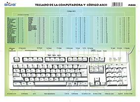 M666 Teclado de la computadora y código ASCII (25 pzas)