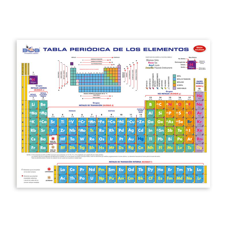T01 Tabla periódica GRANDE bolsa c/25