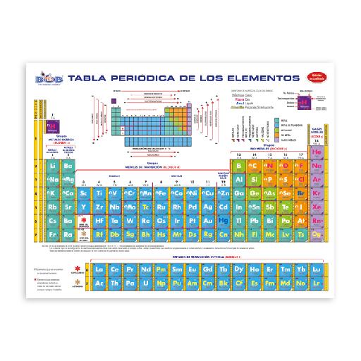 T01 Tabla periódica GRANDE bolsa c/25