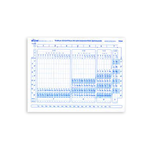 T04 Tabla periódica cuántica bolsa c/25