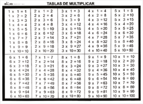 MP2 Tablas de multiplicar (1 pza)