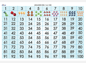 MAN04 Números del 1 al 100