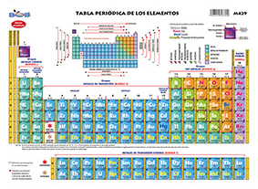 M429 Tabla periódica de los elementos (25 pzas)