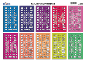 M875 Tablas de Multiplicar 2 (25 pzas)